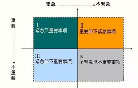 職場人如何一天擁有48小時?